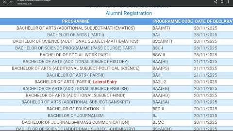 #vmou #July2025 #results #vmou ba #exam 