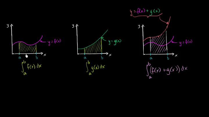 Integrating sums of functions | Accumulation and Riemann sums | AP Calculus AB | Khan Academy Hebrew