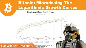 Bitcoin: Microdosing The Logarithmic Growth Curves