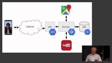 F 4【Firebase】Firebase を使ったアプリの構築方法