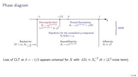 Central limit theorem for superdiffusive reflected Brownian motion