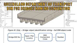 BIM for Bridges Part-01: Queensland Department of Transport Naming Convention