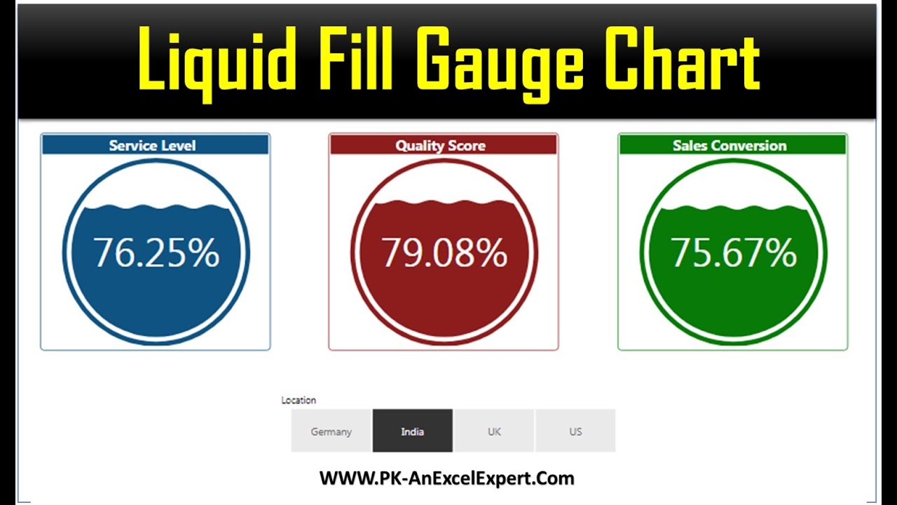 Gauge Visualization Power Bi