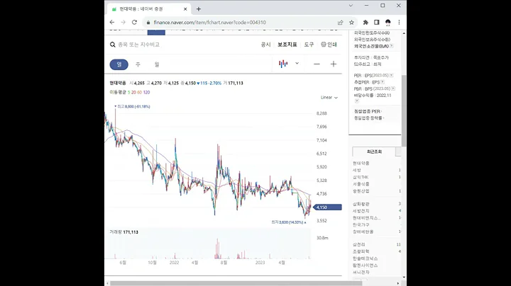 004310현대약품 주가 전망 및 차트 분석