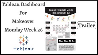 Tableau Dashboard For Makeover Monday Challenge Week 24 Using Tiled Maps