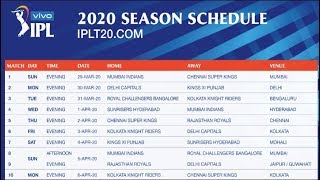 Indian premier league 2020