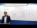 MDCAT: Phyiscs: Band Theory