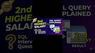 SQL Interview Hack: 2nd Highest Salary! 🚀 #shorts #sql #programming #data #education