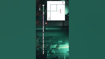 What is RTOS and How RTOS Works? The Secret Behind Timely Execution! #RTOS #RTOSExplained