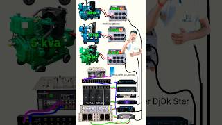3 Generator 1 Dj Setup Connection Kaise Karen djsetup