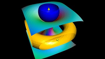 Specific Examples of Orthonormal Coordinate Systems