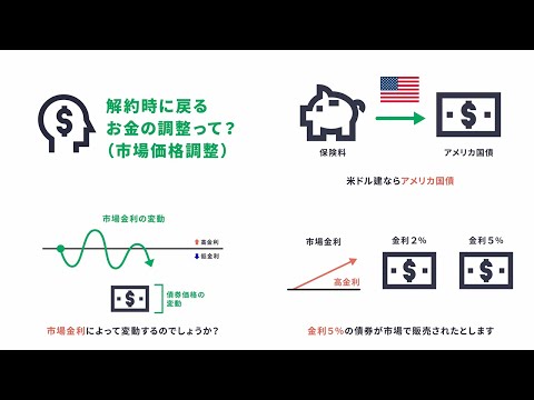 ナゼ？ナニ？ガイカ Vol.6  「解約時に戻るお金の調整って？（市場価格調整）」 │ マニュライフ生命