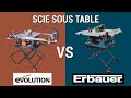 Review et test scie sur table rage5s evolution power tools avis