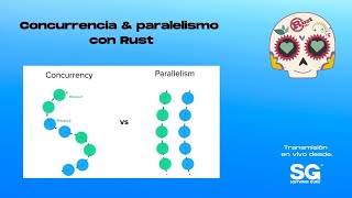 Concurrencia &amp; paralelismo con Rust