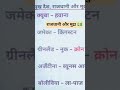 राजधानी और मुद्रा 💵#capital #currency #shorts #viral #capitalandcurrency #motivation #exam #upsc
