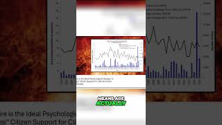 Clip #2 from Climate Fanatics Exploit Jasper Wildfire Anniversary