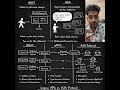 REST Is Dead. Meet the Protocol That Runs AI Agents.