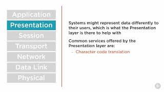 012  Presentation Layer