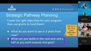 2024 K12SWP and CTEIG Determining program priorities for funding
