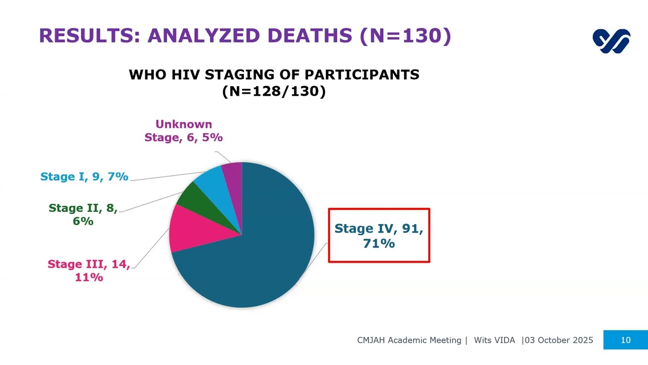 Why is advanced HIV still associated with such poor outcomes in 2025?