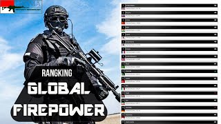 Rangking Global Firepower, Validkah?