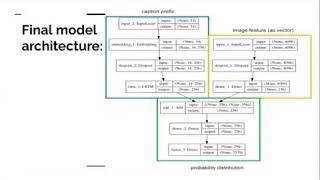 Image Caption Generator: Final Project Delivery