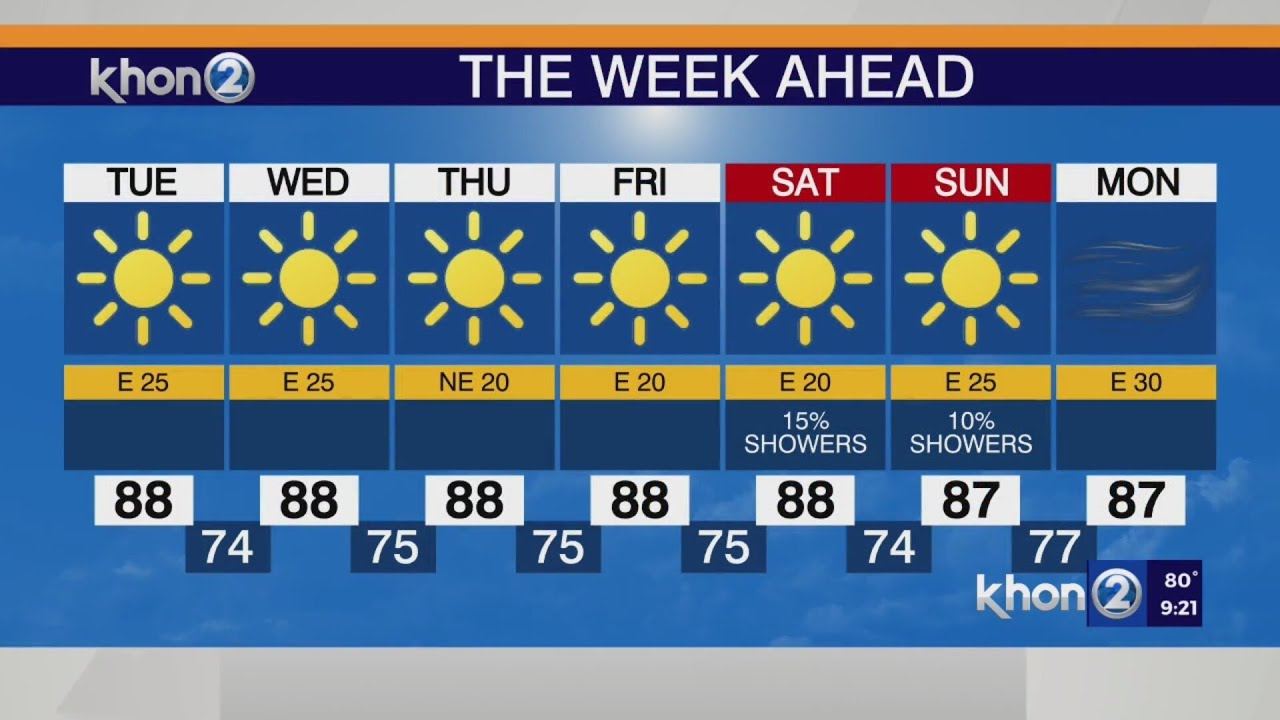 Justin Cruz's Weather Report 7-31-23 - YouTube