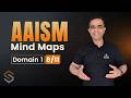 AAISM Exam Prep Ep. 8 | AI Security Architecture