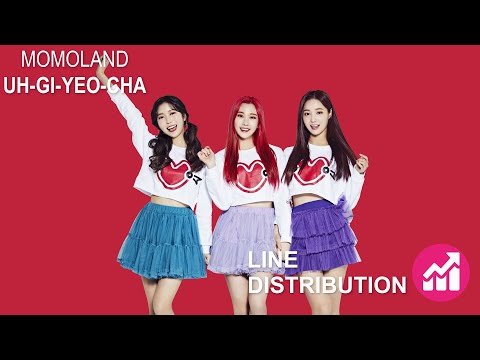 MOMOLAND - Uh Gi Yeo Cha Line Distribution (Correct ver.)