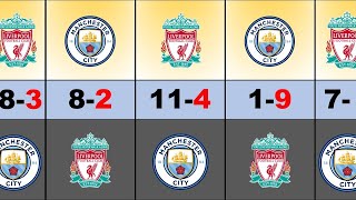 LIVERPOOL VS MANCHESTER CITY 2000-2023 HEAD-TO-HEAD RECORD | MAN CITY x LFC