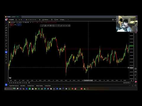 Liquidity Zones سلسلة تعليم التداول 25 كيفية تحديد مستويات السيولة