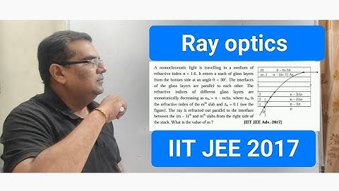 A monochromatic light is traveling in a medium of refractive index n=1.6. It enters a stack of