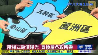 天龍國房價驚人 首購族跨區買屋 八大民生新聞 2021022615