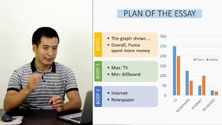 IELTS WRITING TASK 1 (BAR CHARTS): MODEL ANSWER IELTS WRITING TASK 1 (BAR CHARTS): MODEL ANSWER