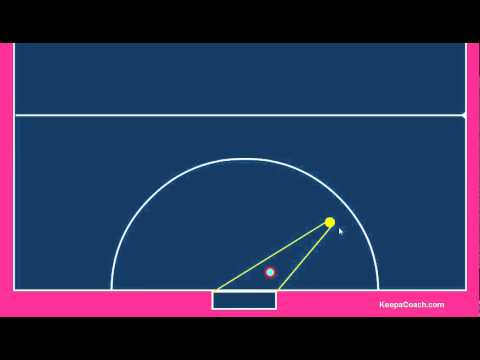 Getting your angles right in Goalkeeping