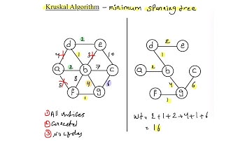 شرح وحل مثال خوارزمية Kruskal algorithm - Minimum spanning tree