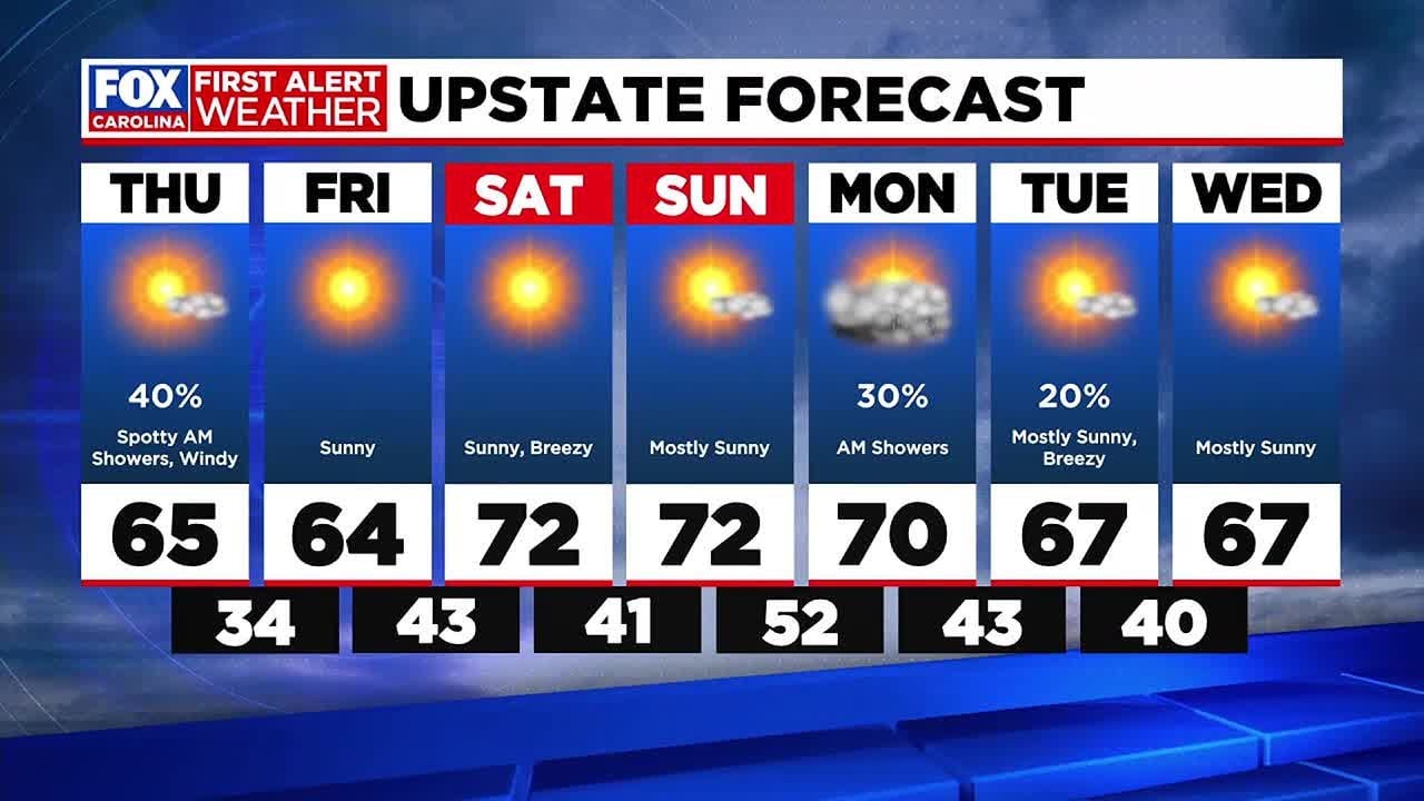 Small shower chance Thursday - YouTube