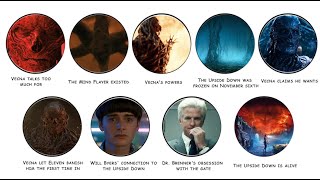 Every Reason Vecna Might NOT Be the Real Villain Explained in 15 Minutes | Stranger Things