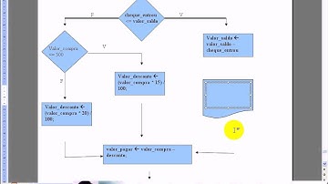 aula 1035 Algoritmos e Logica de programação   Exerc  SE Saldo Fluxograma