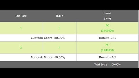 Team Name || TEAMNAME || Solution || February Challenge 2021 Division 3 || CodeChef