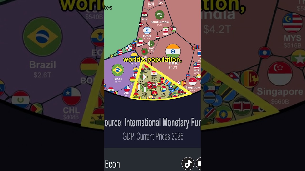 The World Economy in One Graphic
