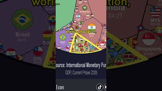 The World Economy in One Graphic