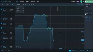Expert Option-Binary Options Review 328usd pre minute