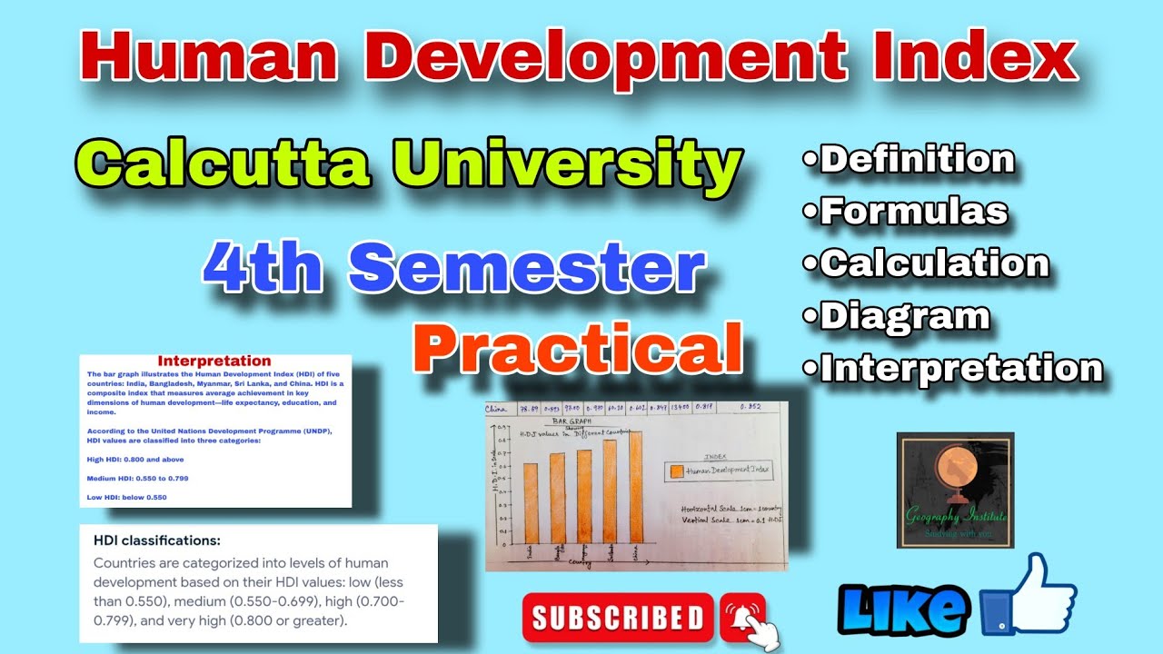 Human Development Index (H.D.I.)||By-Sagarika Nag 