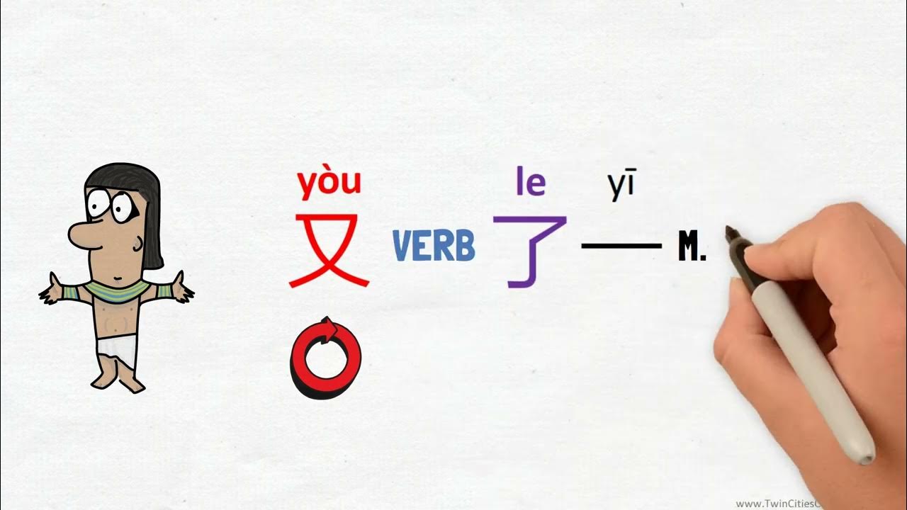 Comparing 再/又/多/少+Verb