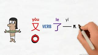 Comparing 再 (zai) /又 (you) / 多 (duo) /少 (shao) + Verb - Chinese Grammar Simplified