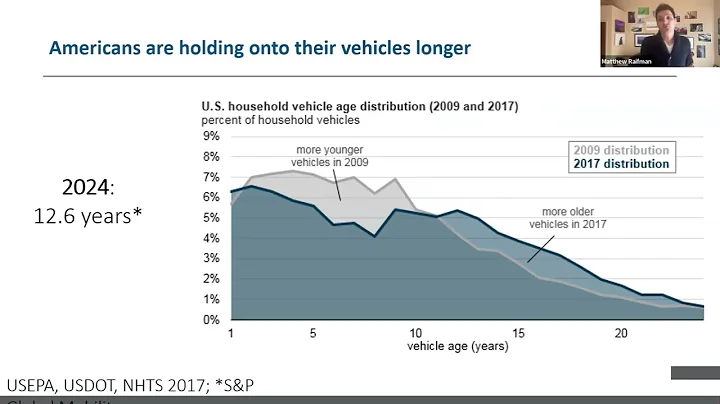 Vehicle Weight Safety Study Task Force Meeting - July 2025