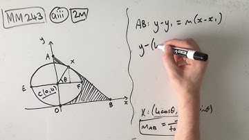 MM243 Maths Methods Fortify Study Guide - "Minimum area application question"