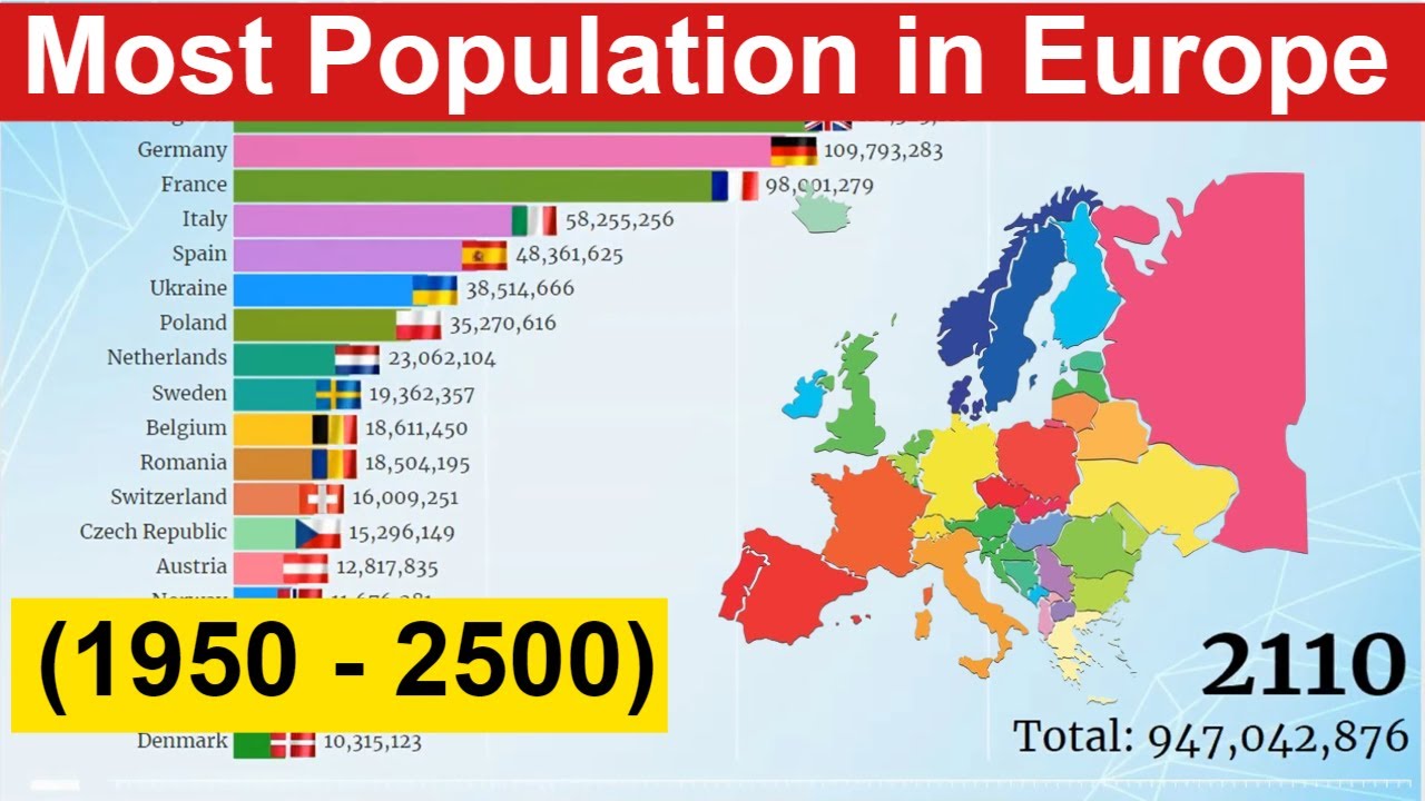 Most Population in Europe (1950 - 2500) Most Populated Countries - YouTube