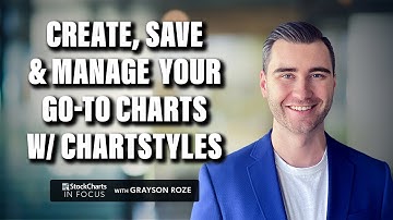 How To Create, Save & Manage Your Go-To Charts w/ ChartStyles | Grayson Roze | StockCharts In Focus